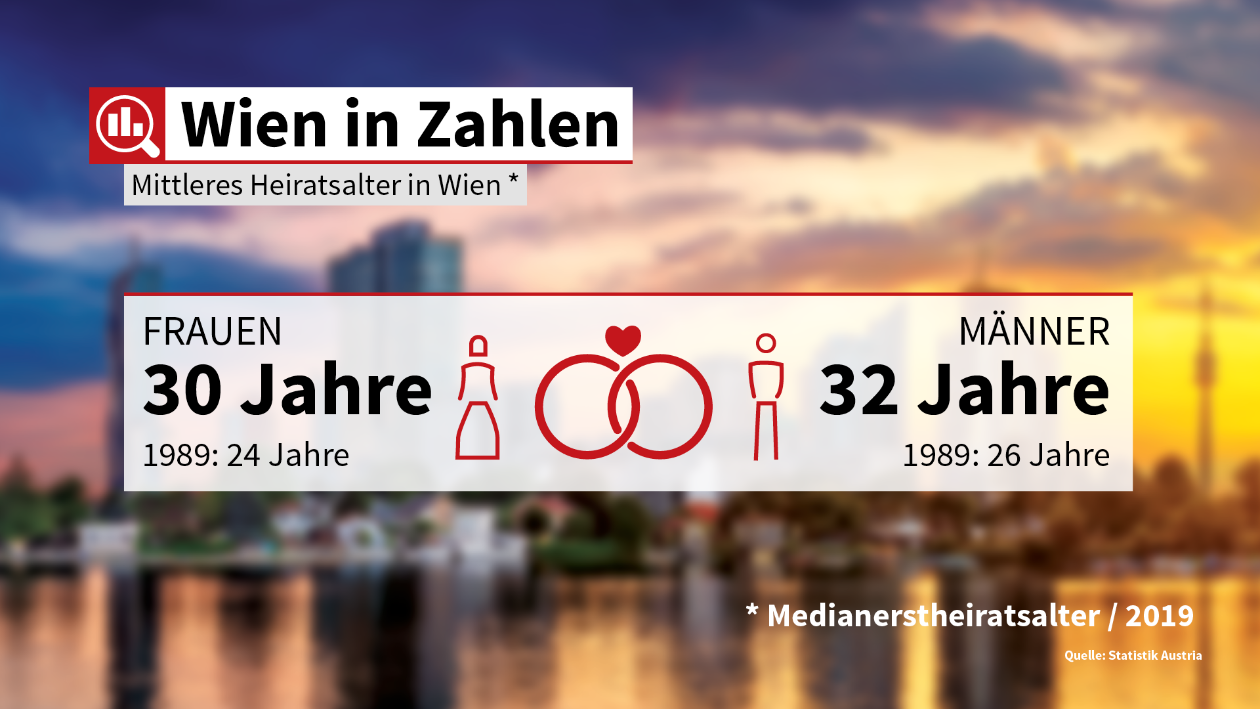 11-WiZ_Mittleres-Heiratsalter
