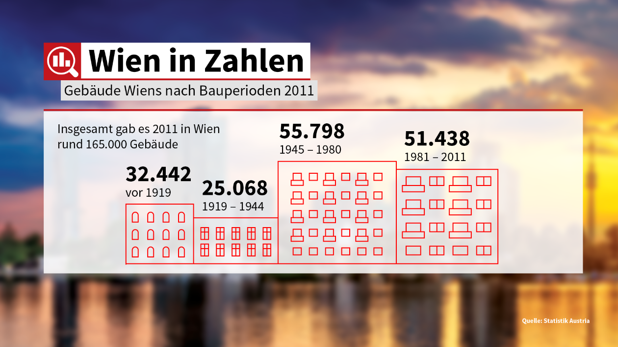 17-WiZ_Gebaeude-Wiens-nach-Bauperioden-22
