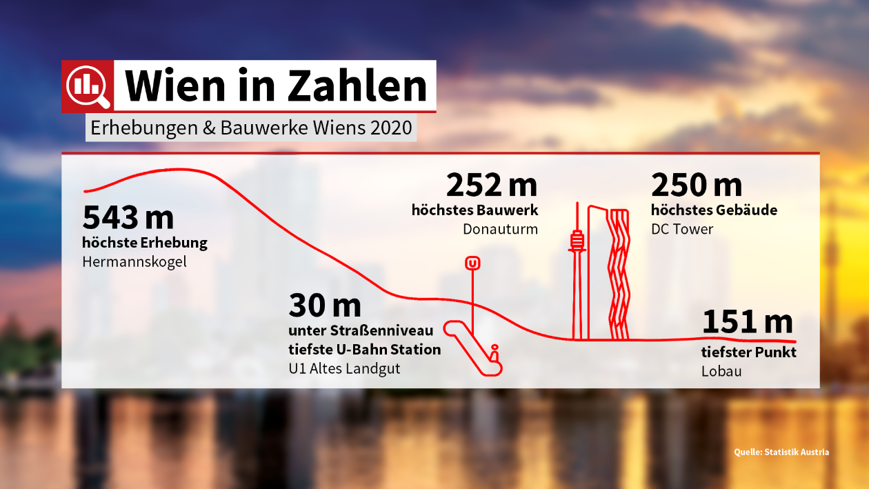 20-WiZ_Erhebungen-und-Bauwerke-11