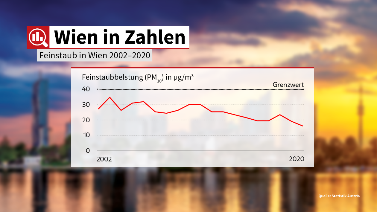 22-WiZ_Feinstaub-in-Wien-23