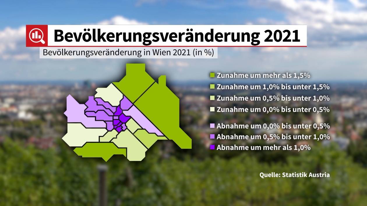 Bevölkerungsentwicklung