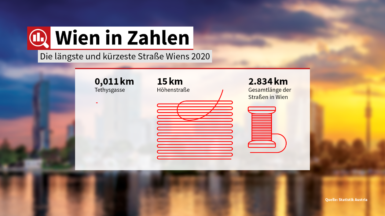 35-WiZ_Laengste-und-kuerzeste-Strasse-Wiens-37