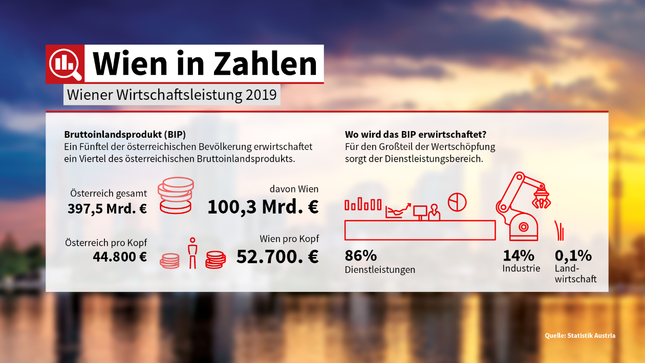 45-WiZ_Wiener-Wirschaftsleistung-53