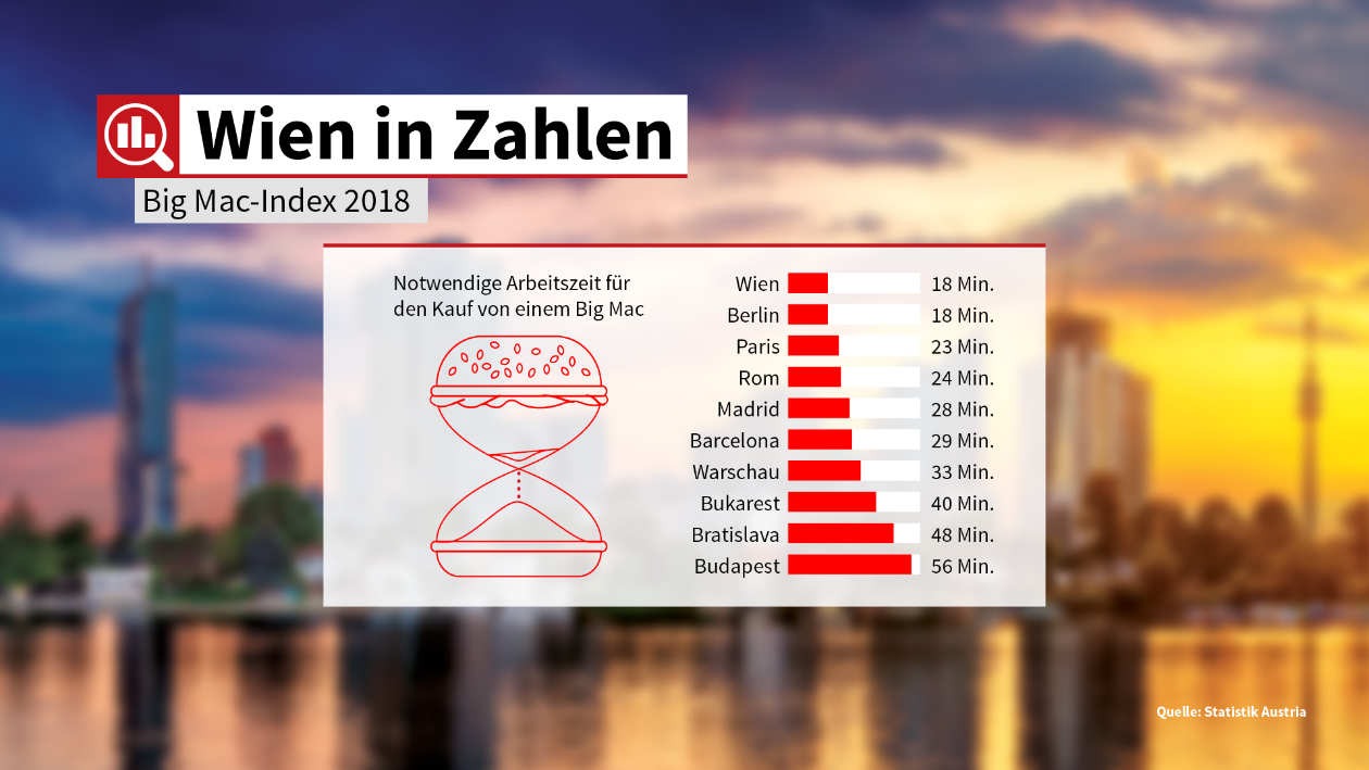 56-Big-Mac-Index-WiZ_40