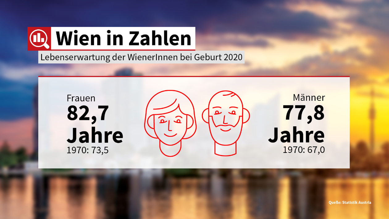 6-WiZ_Lebenserwartung-18