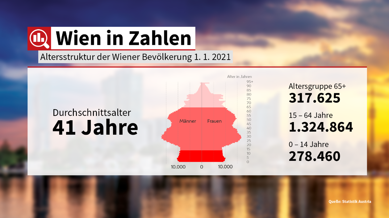 7-WiZ_Altersstruktur-der-Bevoelkerung-19