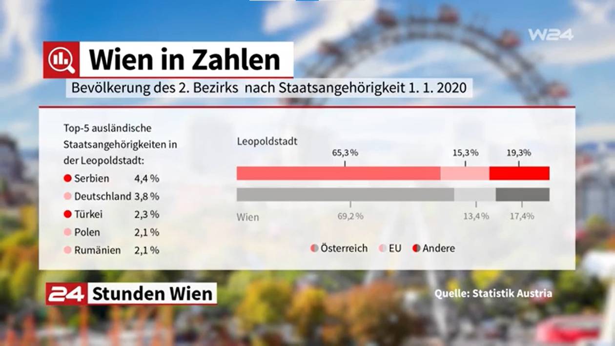 Bevoelkerung-Leopoldstadt