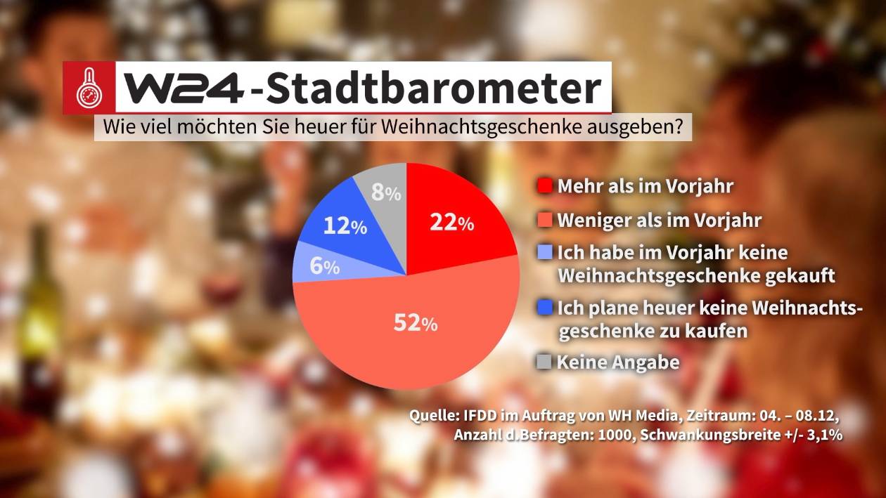Stadtbarometer_Ausgaben