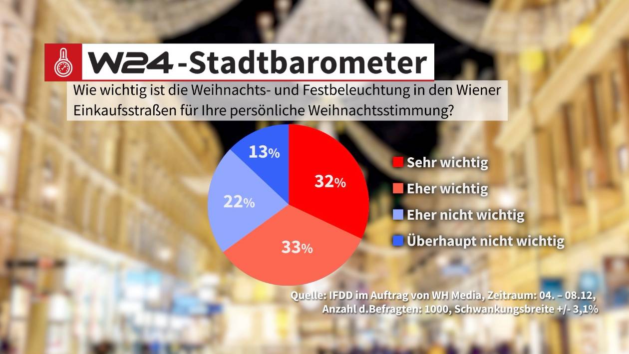 Stadtbarometer_Beleuchtung