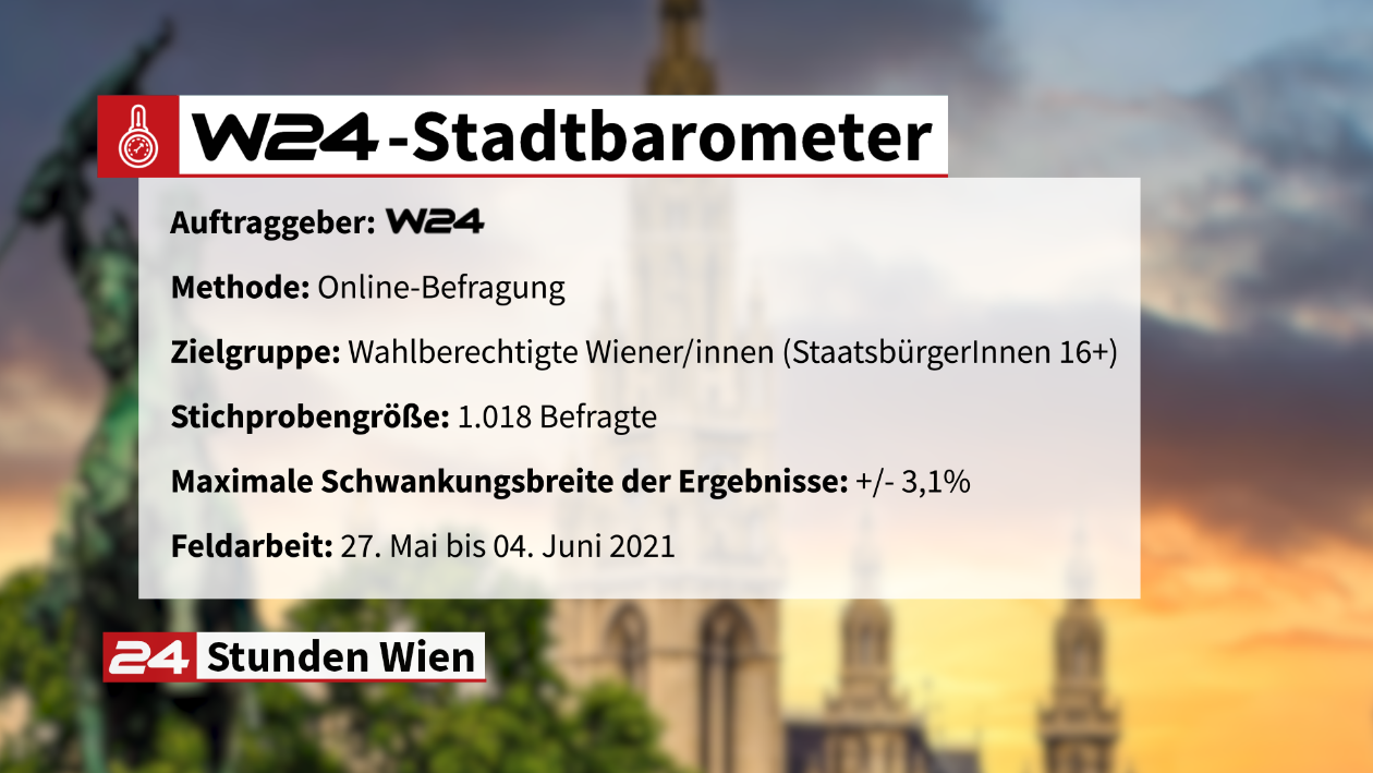 Stadtbarometer_Zielgruppe