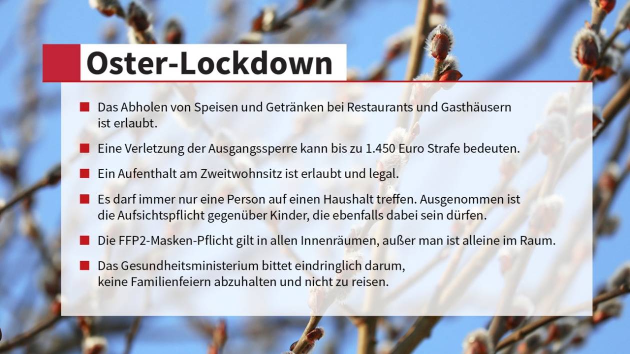 Texte-Oster-Lockdown-+2