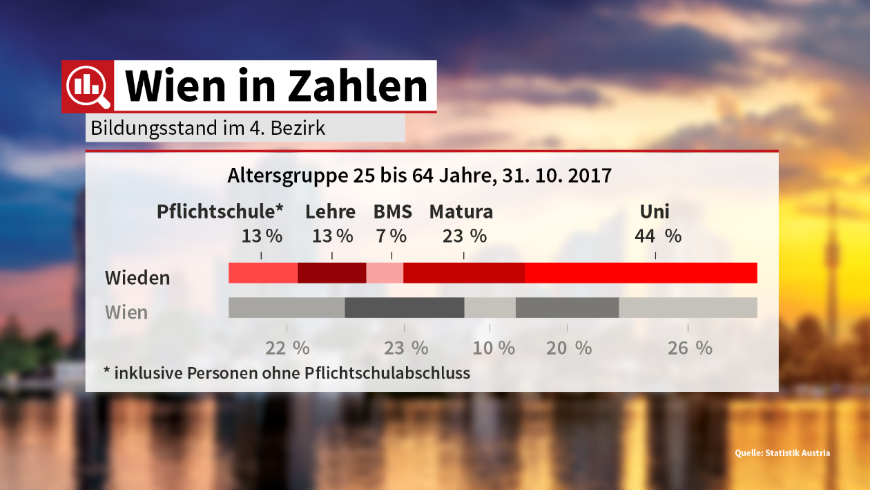 Wien-in-Zahlen-Infografik-Bezirksbudget-23