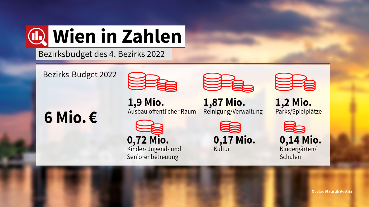 Wien-in-Zahlen-Infografik-Bezirksbudget-26