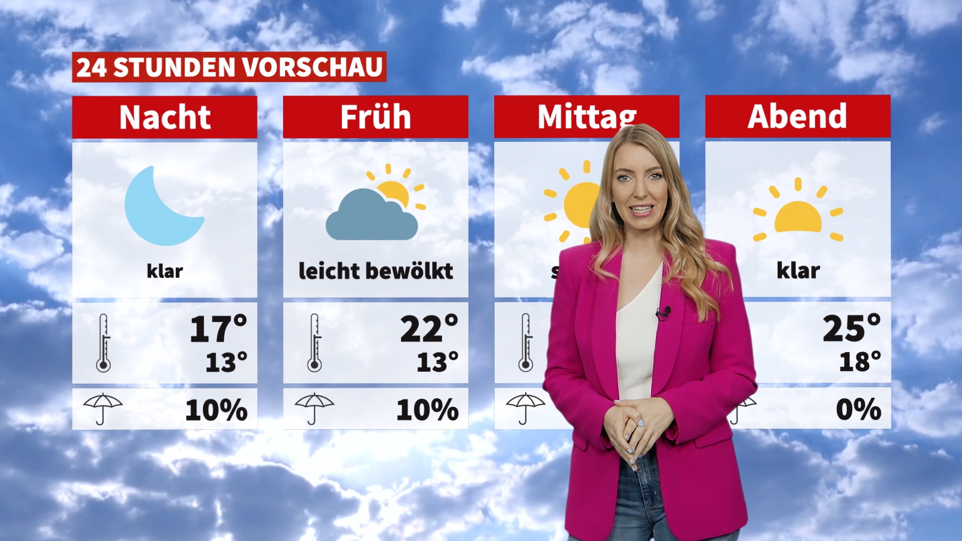 Wann Wird Es Wieder Wärmer 2024 www.w24.at
