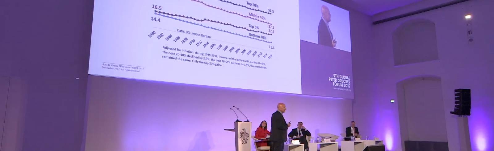 Drucker Forum: Wachstum und Wohlstand für alle?
