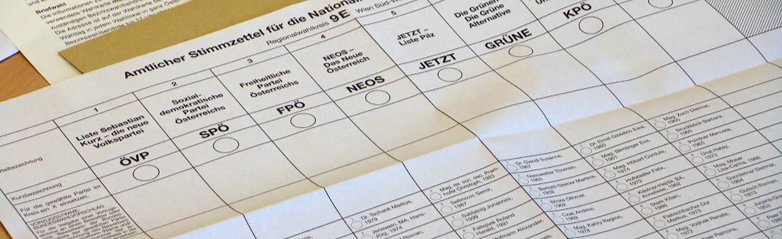 NR-Wahl: Wahlinformationen für Wiener