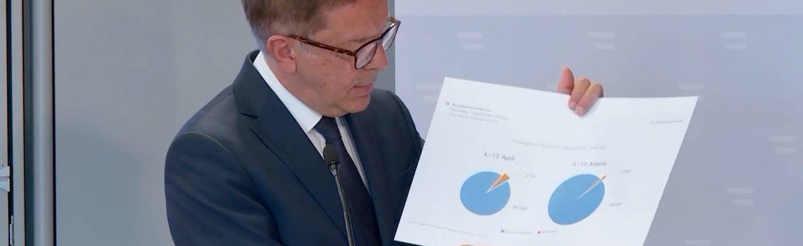 Neue Covid-Regeln erst ab Sonntag