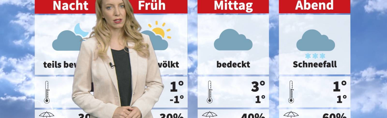 Wetter: Wechselhaft, kühler