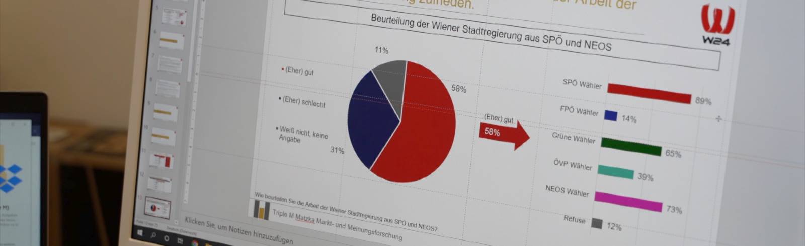 Stadtbarometer: Das sagt die Meinungsforschung