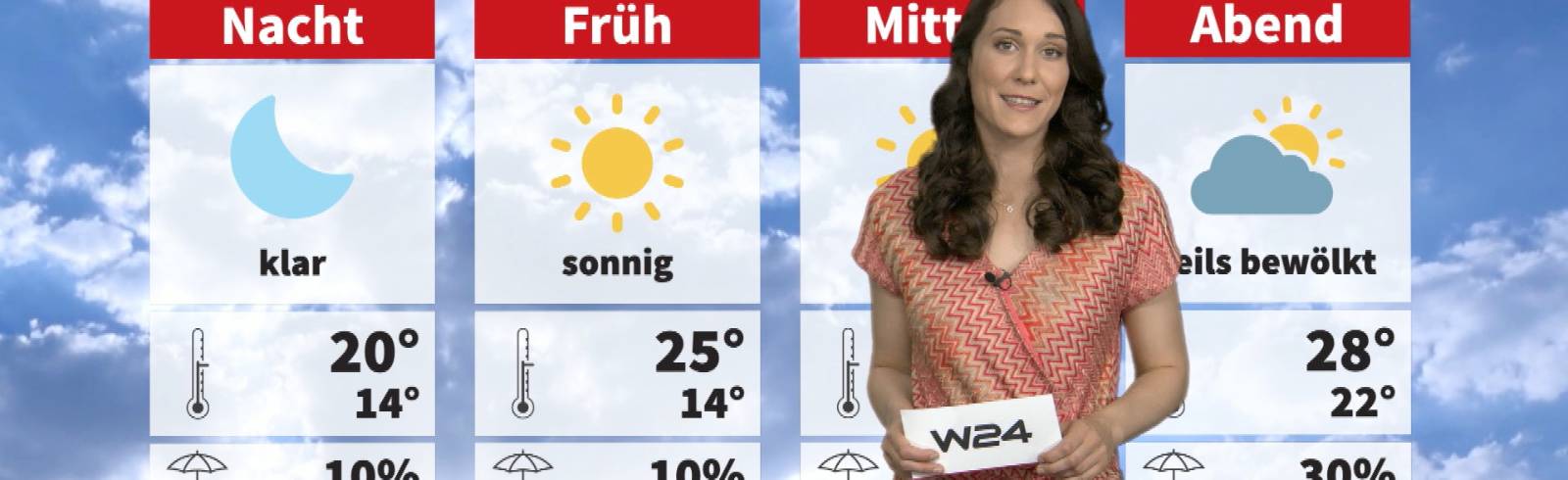 Wetter: Noch einmal sommerlich