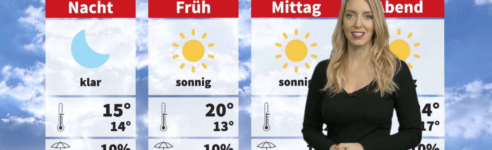 Wetter: Sonne von früh bis spät