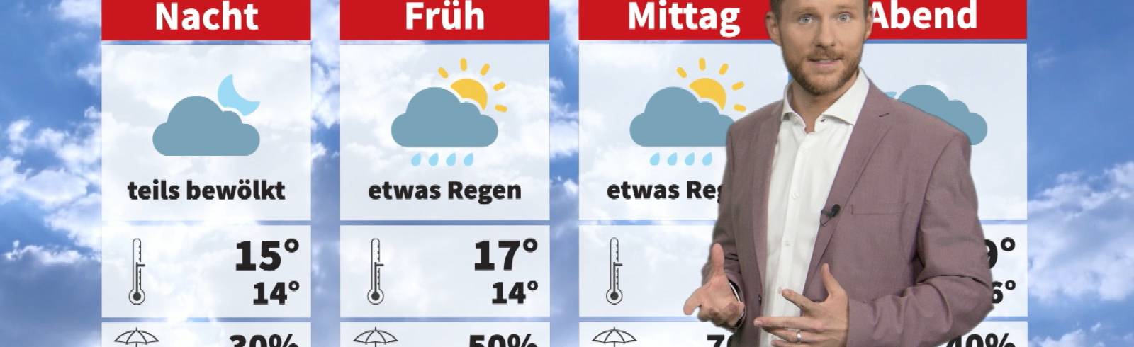 Wien-Wetter: Unbeständig und kühl