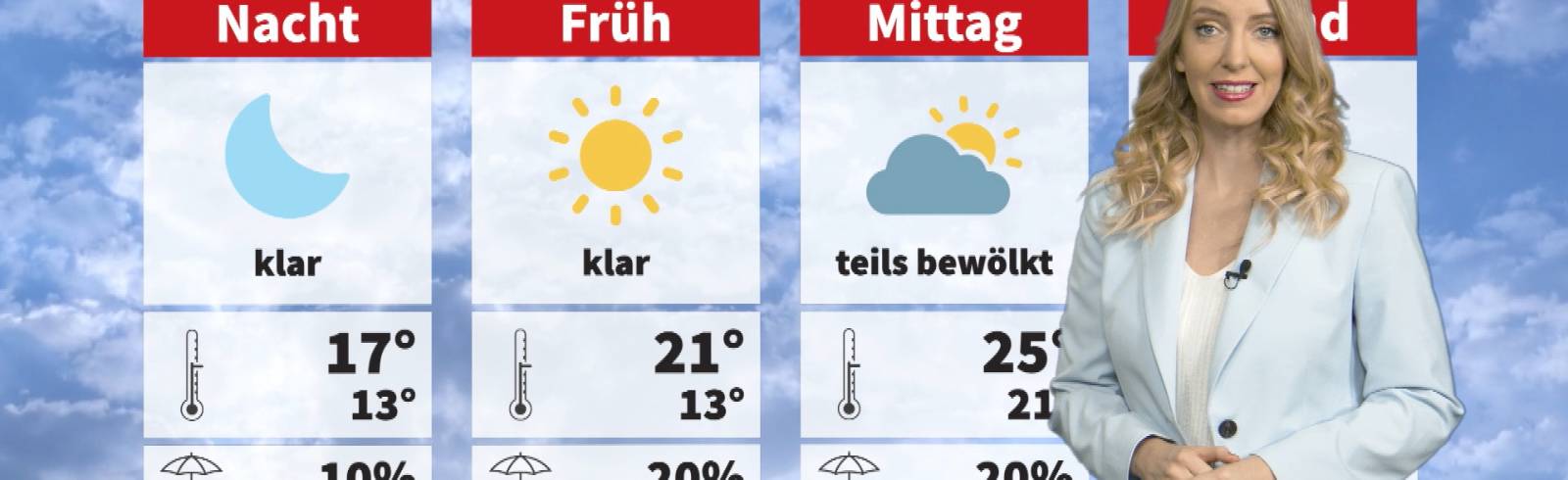 Wetter: Sommer, Sonne, Sonnenschein