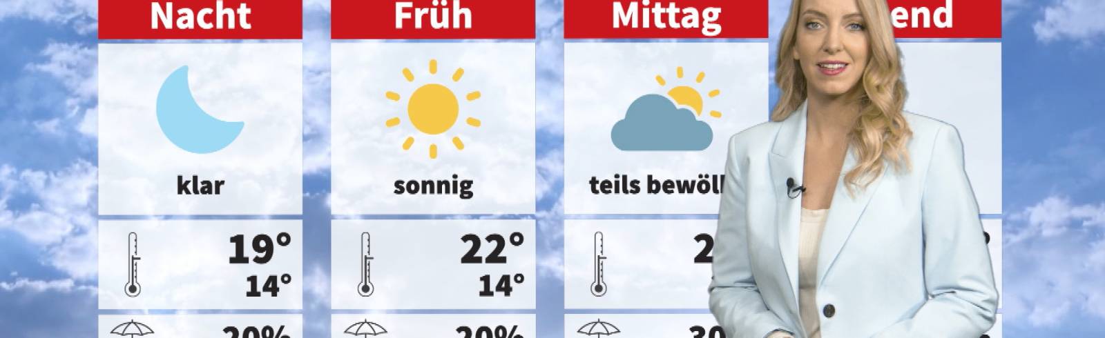 Wetter: Nach einmal Sommer