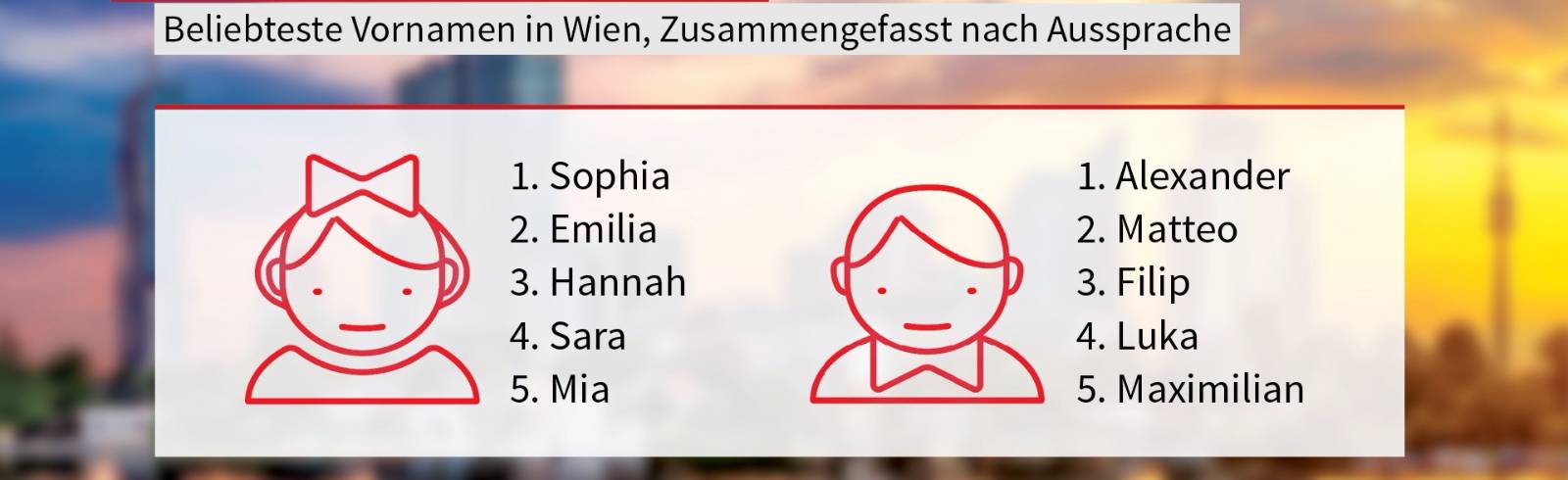 Wien in Zahlen: Geburten und beliebte Vornamen