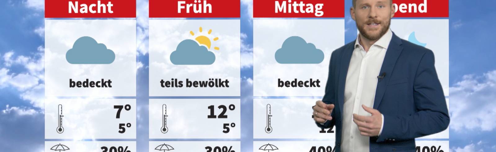 Wetter: Mild, ein paar Wolken