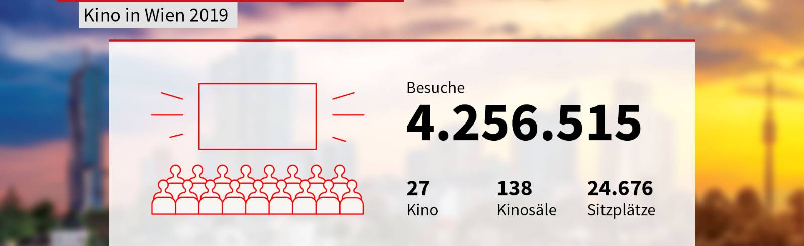 Wien in Zahlen: Kultureinrichtungen & Besucher