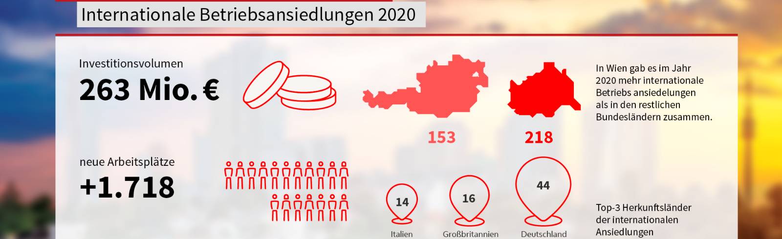 Wien in Zahlen: Internationale Unternehmen