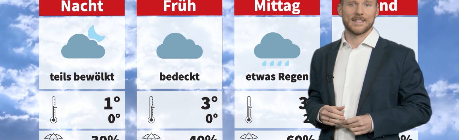 Wetter: Grau, stürmisch und nass