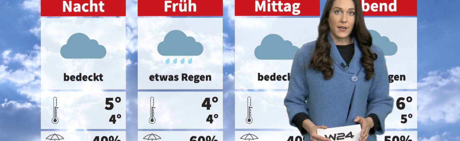 Wetter: Trüb und regnerisch