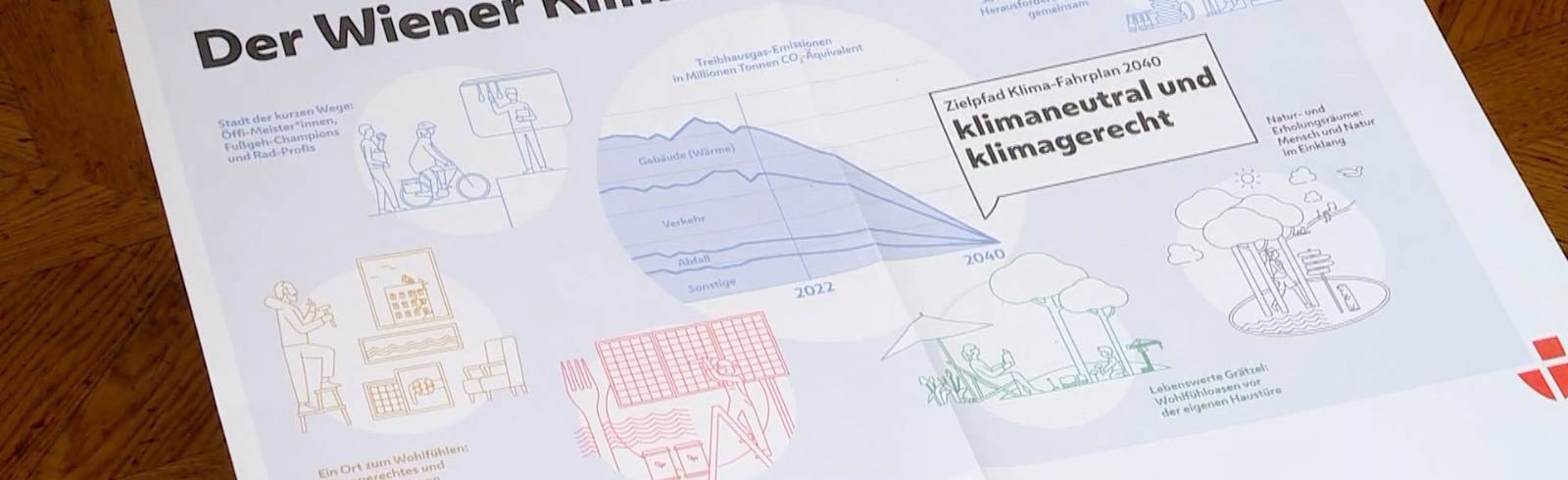Klimafahrplan für Wien beschlossen