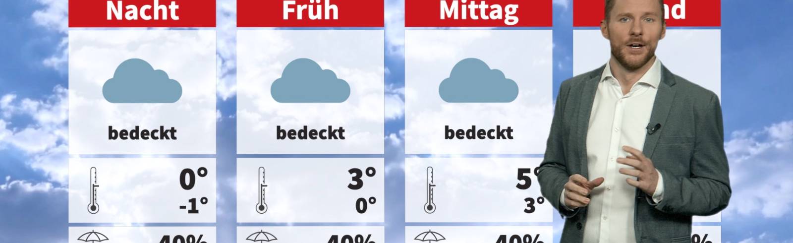 Wetter: Grau in Grau