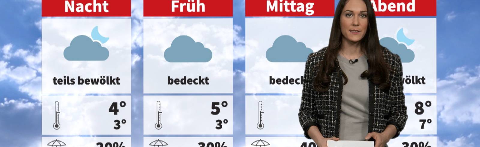 Wetter: Es bleibt unbeständig