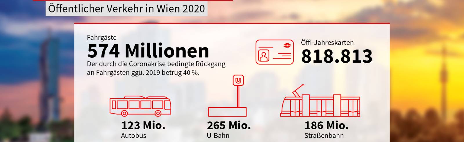 Wien in Zahlen: Öffentlicher Verkehr & Budget