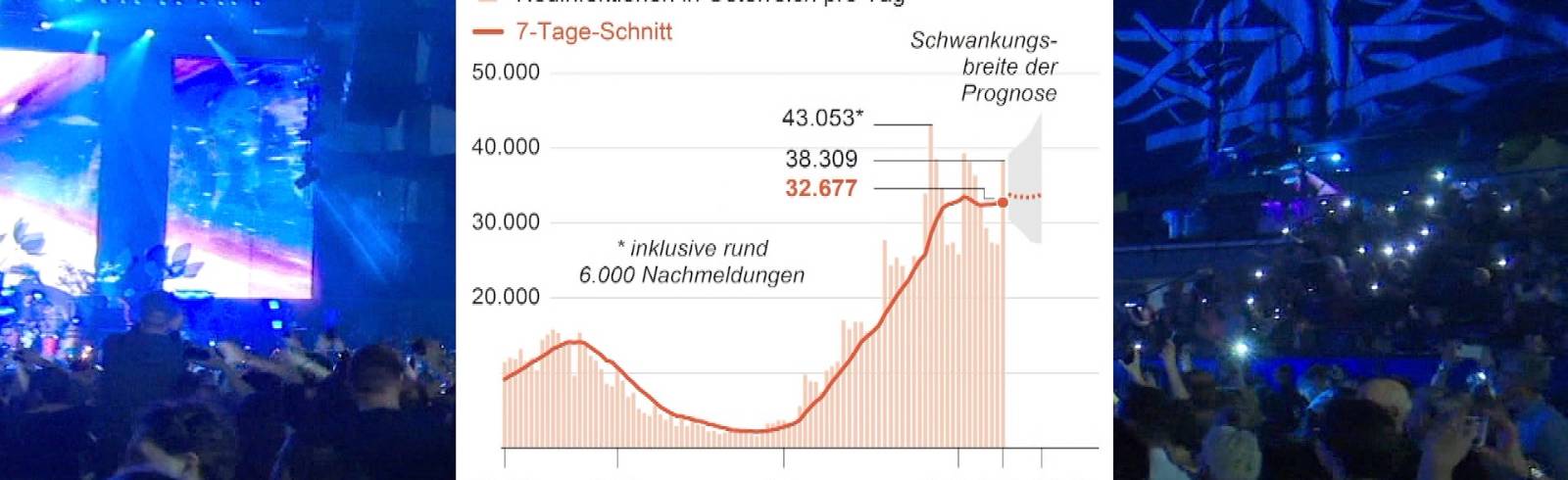 Beratungen zu weiteren Lockerungen am Mittwoch