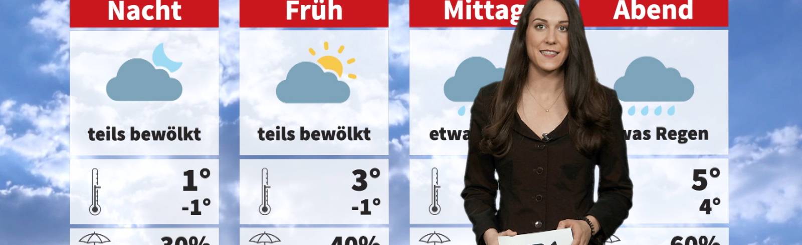 Wetter: Wechselhaft aber mild