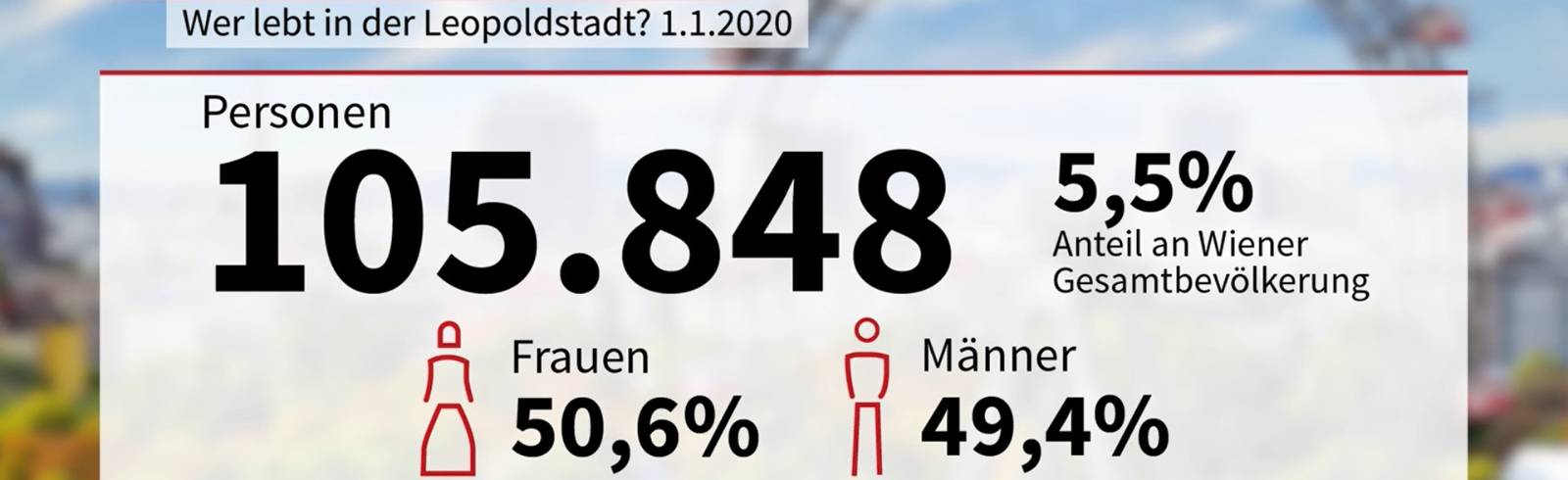 Wien in Zahlen: Die Leopoldstadt