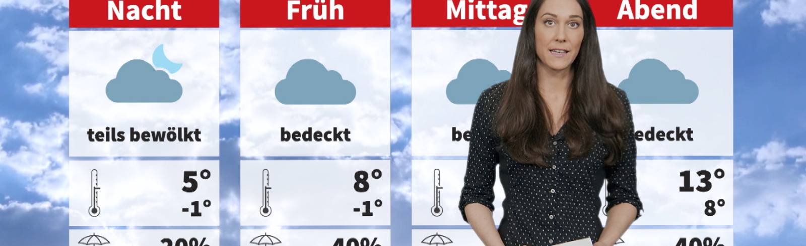 Wetter: Bewölkt aber mild