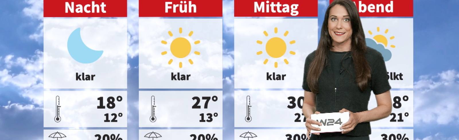 Wetter: Der Sommer ist zurück