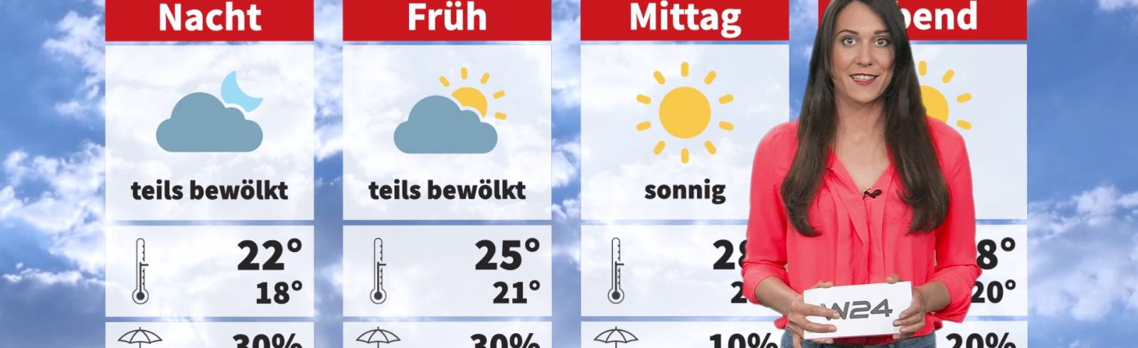 Wetter: Warm aber windig