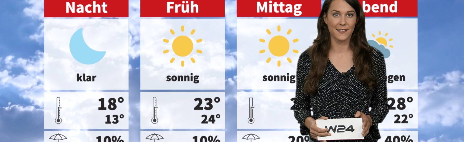Wetter: Erst sonnig, dann bewölkt