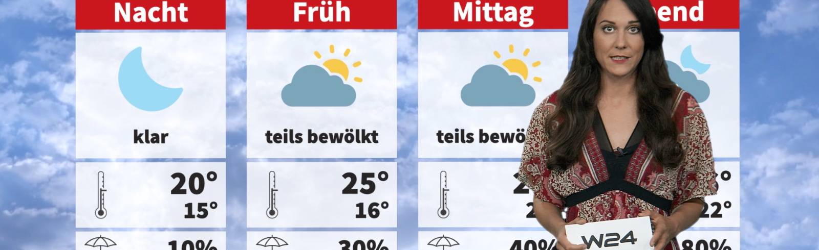 Wetter: Erst sonnig dann Gewitterrisiko
