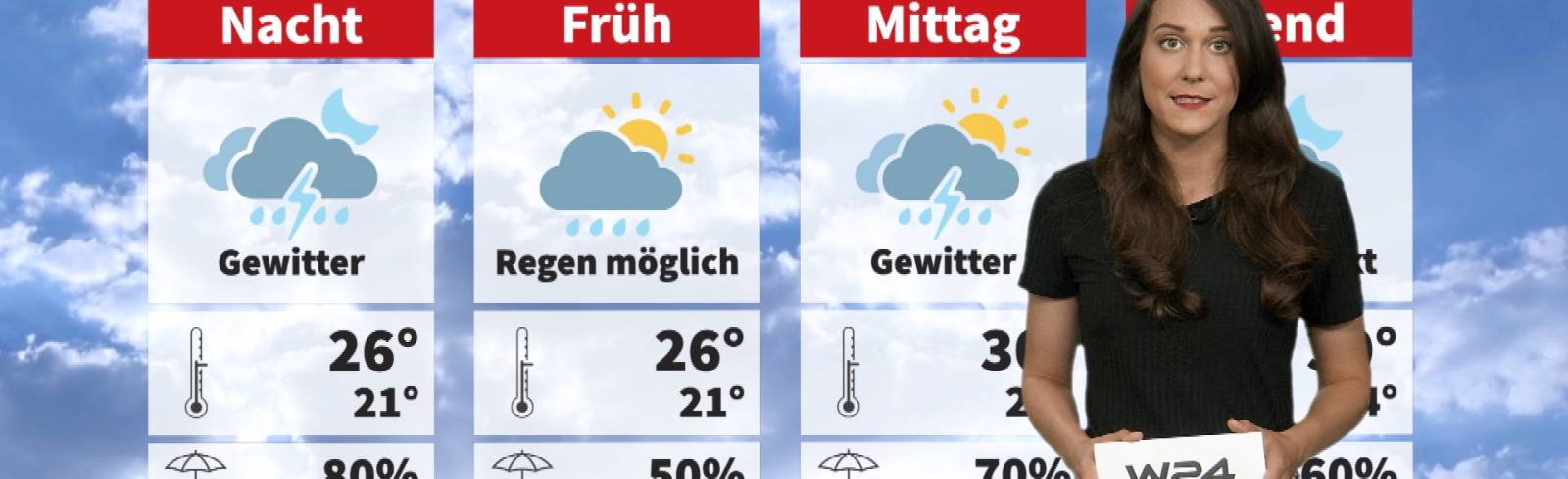 Wetter: Es bleibt heiß