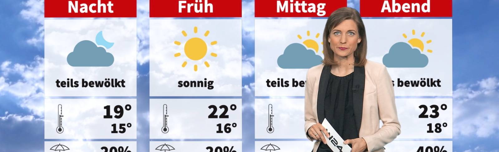 Wetter: Wochenende kühl und wechselhaft