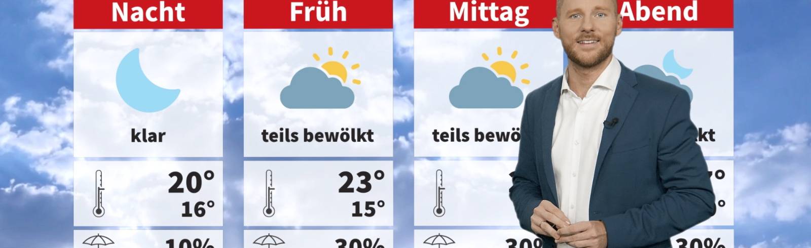 Wetter: Viel Sonne am Mittwoch