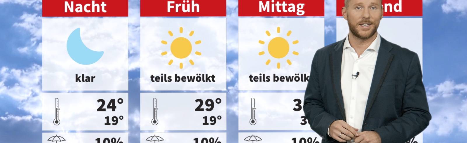 Wetter: Sonnig und heiß am Mittwoch